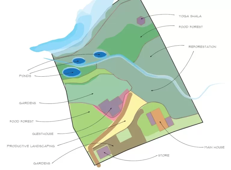 conceptual map permaculture service